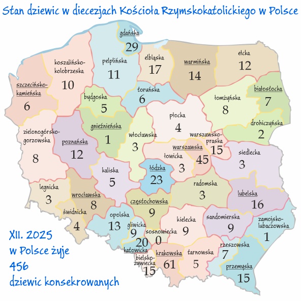 diecezje Polski